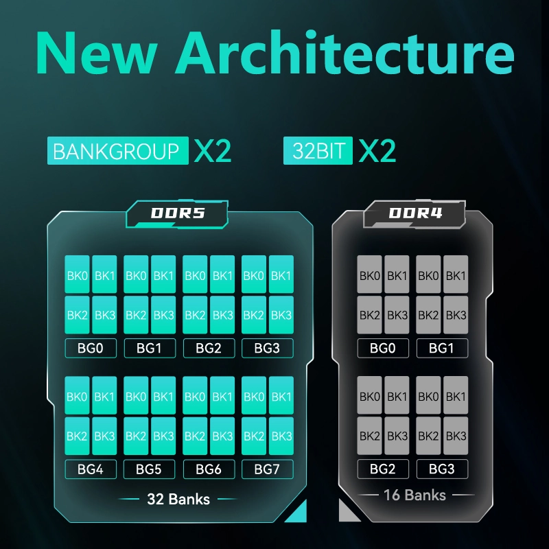 DDR5 Cooling Vest Memory RAMs