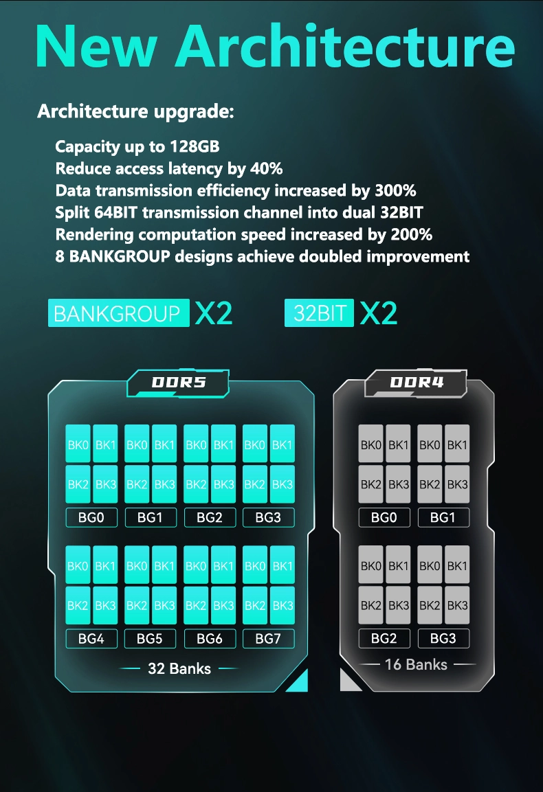 DDR5 UDIMM RAM 5600MHz 6000MHz Upgrade Memory for Desktop